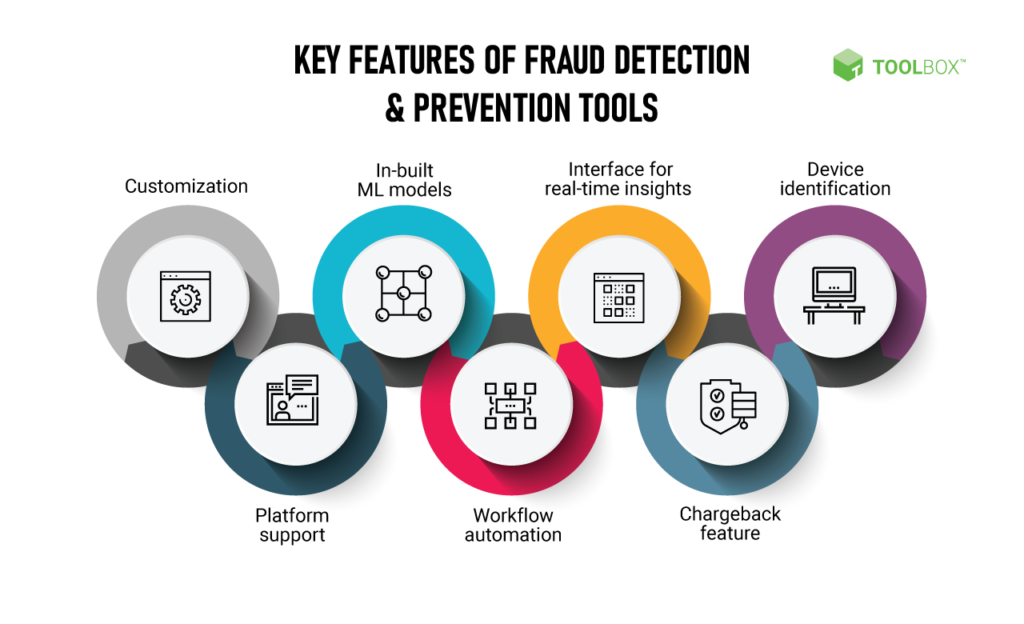 Scam-Detection-Feature